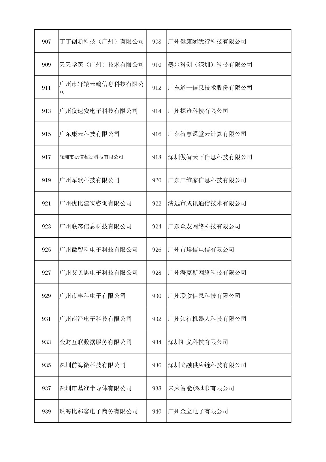 中國（廣東）知識產權保護中心公布：專利快速預審技術領域可參考的分類號