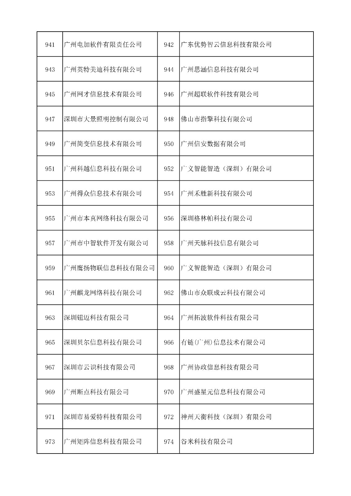 中國（廣東）知識產權保護中心公布：專利快速預審技術領域可參考的分類號
