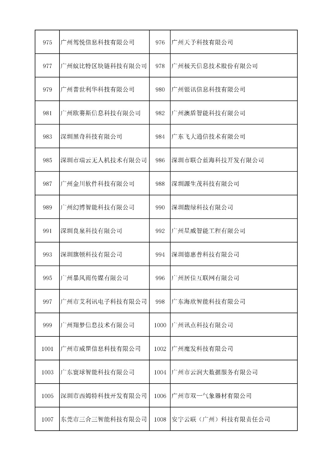 中國（廣東）知識產權保護中心公布：專利快速預審技術領域可參考的分類號