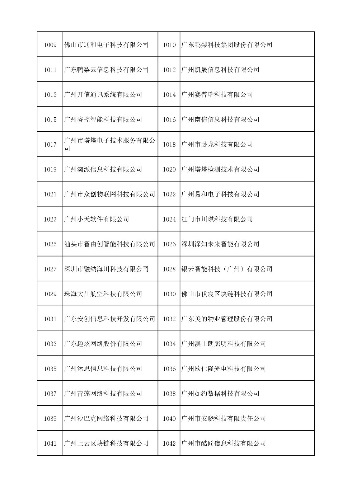 中國（廣東）知識產權保護中心公布：專利快速預審技術領域可參考的分類號