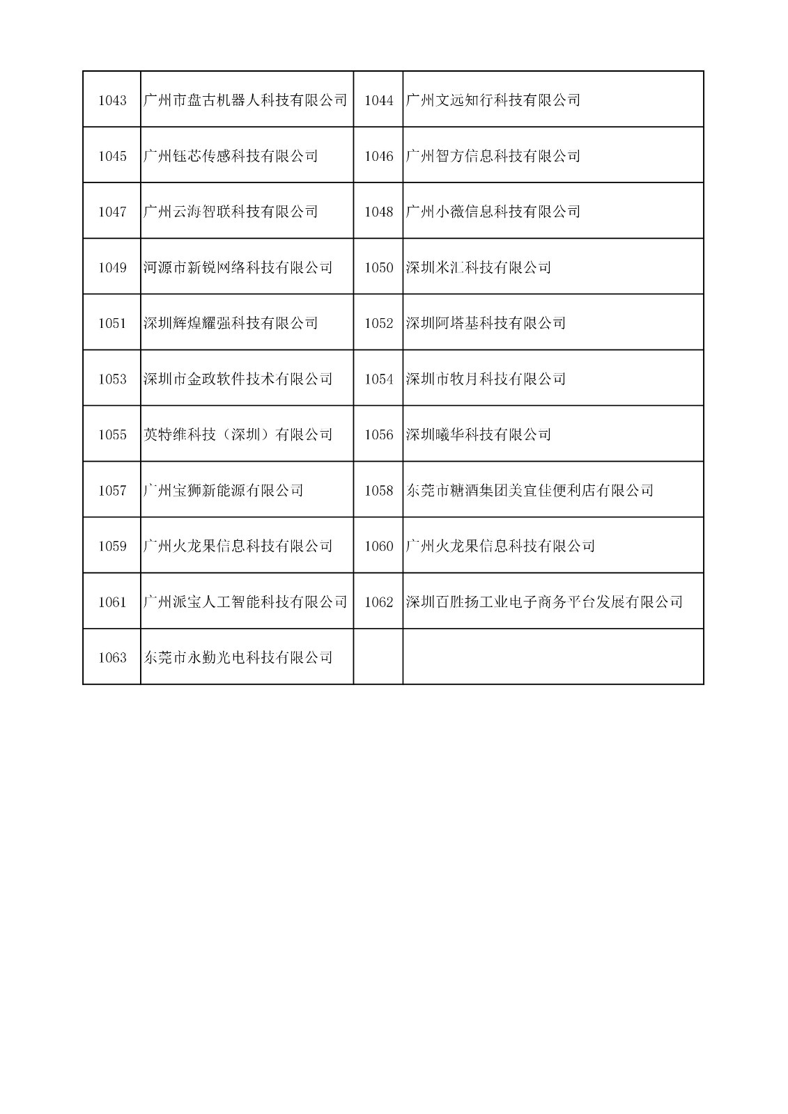 中國（廣東）知識產權保護中心公布：專利快速預審技術領域可參考的分類號