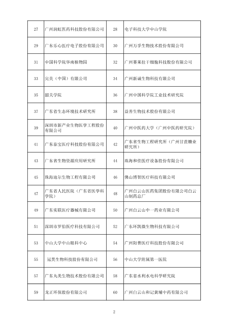 中國（廣東）知識產權保護中心公布：專利快速預審技術領域可參考的分類號