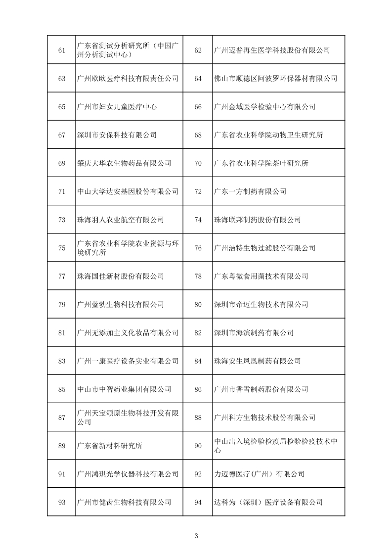 中國（廣東）知識產權保護中心公布：專利快速預審技術領域可參考的分類號