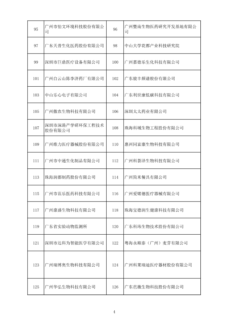 中國（廣東）知識產權保護中心公布：專利快速預審技術領域可參考的分類號