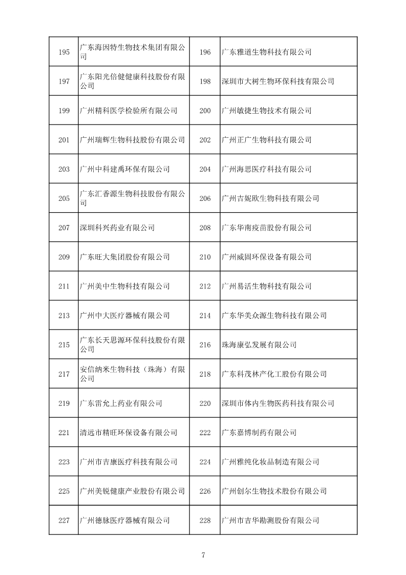 中國（廣東）知識產權保護中心公布：專利快速預審技術領域可參考的分類號