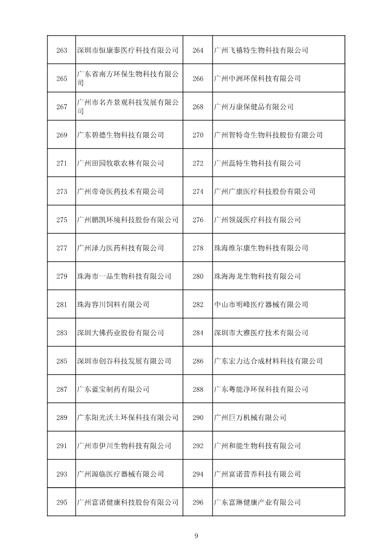 中國（廣東）知識產權保護中心公布：專利快速預審技術領域可參考的分類號