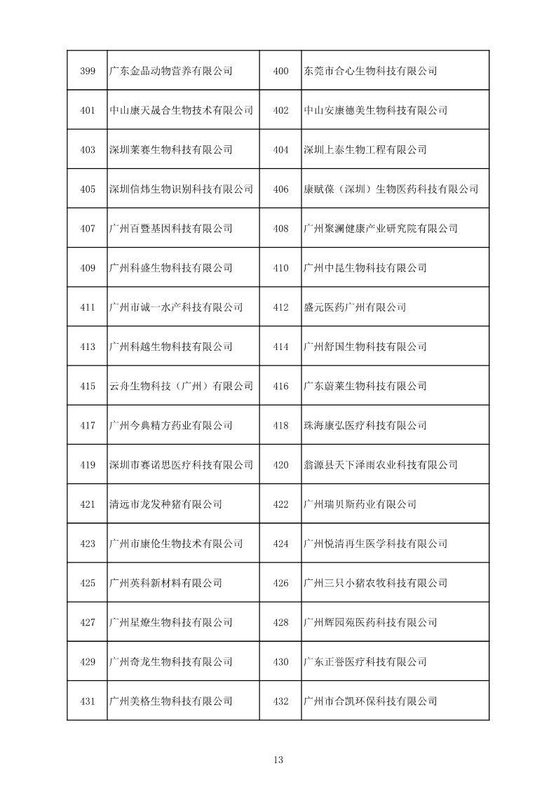 中國（廣東）知識產權保護中心公布：專利快速預審技術領域可參考的分類號