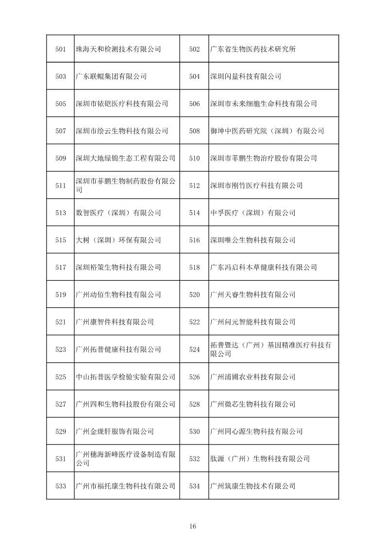 中國（廣東）知識產權保護中心公布：專利快速預審技術領域可參考的分類號