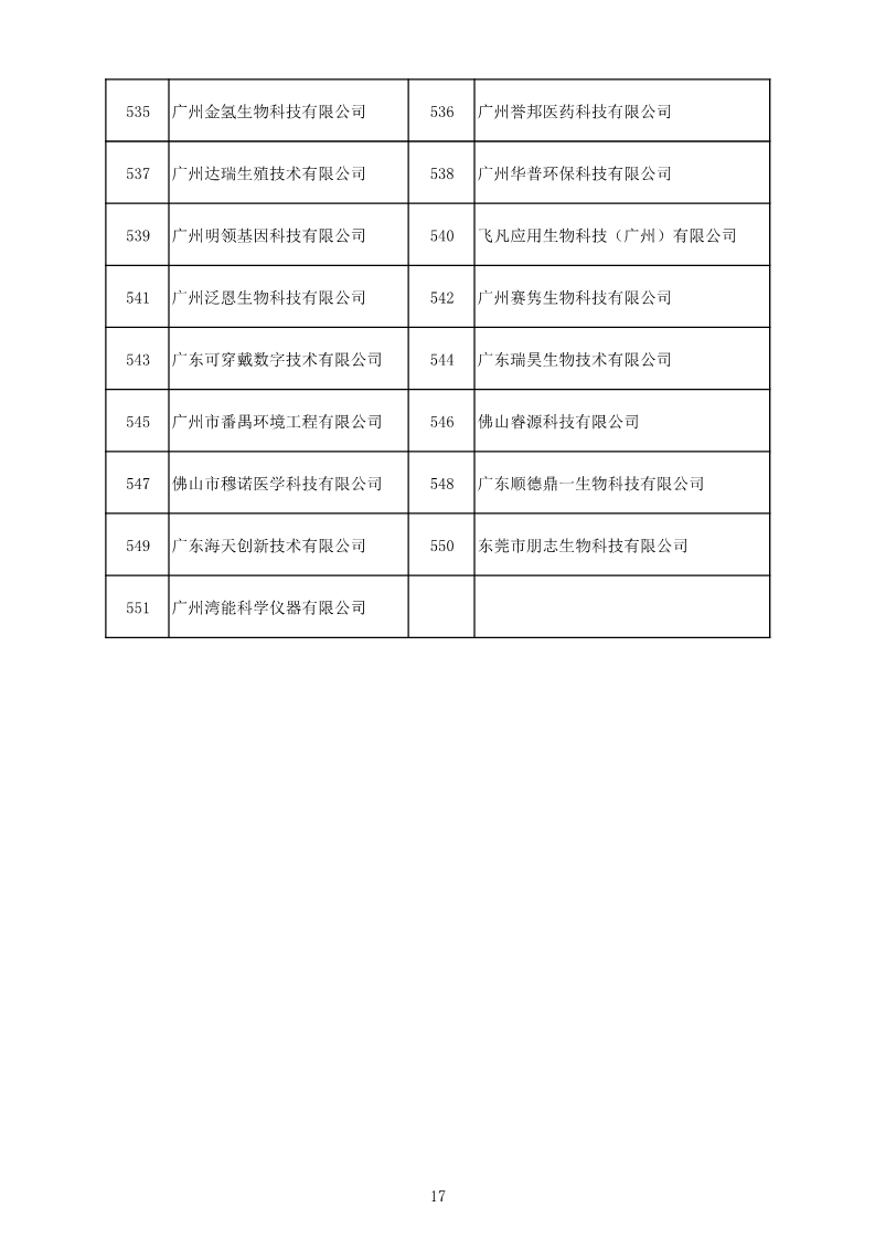 中國（廣東）知識產權保護中心公布：專利快速預審技術領域可參考的分類號