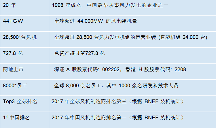 聘！金風科技股份有限公司招聘「知識產權法務」