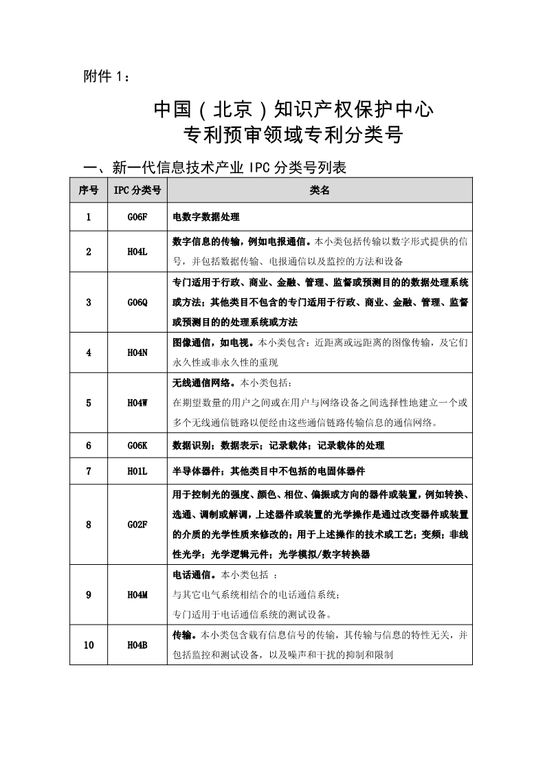 名單公布！北京保護中心專利預審領域專利分類號和預審服務備案單位（北京）