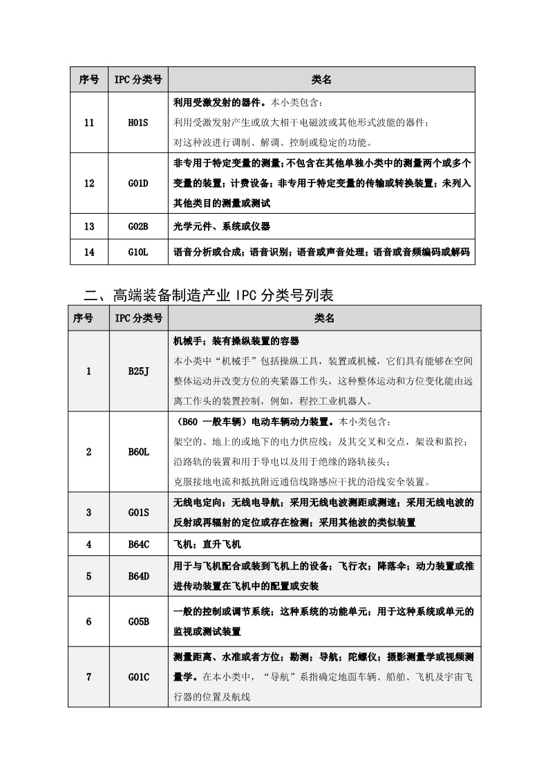 名單公布！北京保護中心專利預審領域專利分類號和預審服務備案單位（北京）