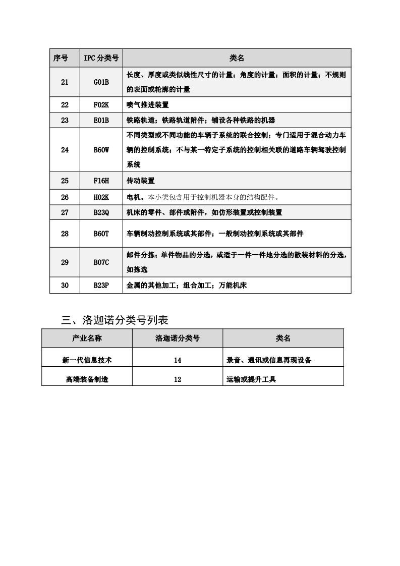 名單公布！北京保護中心專利預審領域專利分類號和預審服務備案單位（北京）