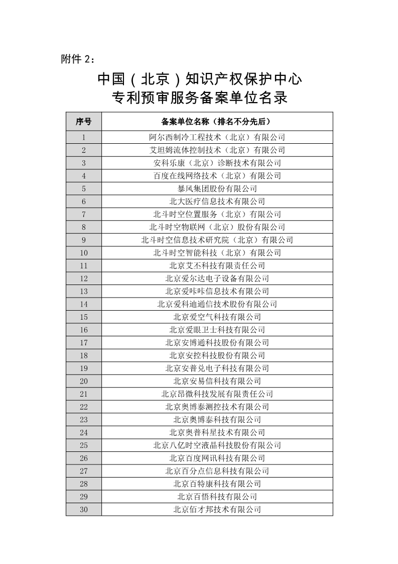 名單公布！北京保護中心專利預審領域專利分類號和預審服務備案單位（北京）
