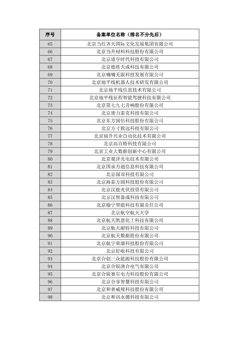 名單公布！北京保護中心專利預審領域專利分類號和預審服務備案單位（北京）