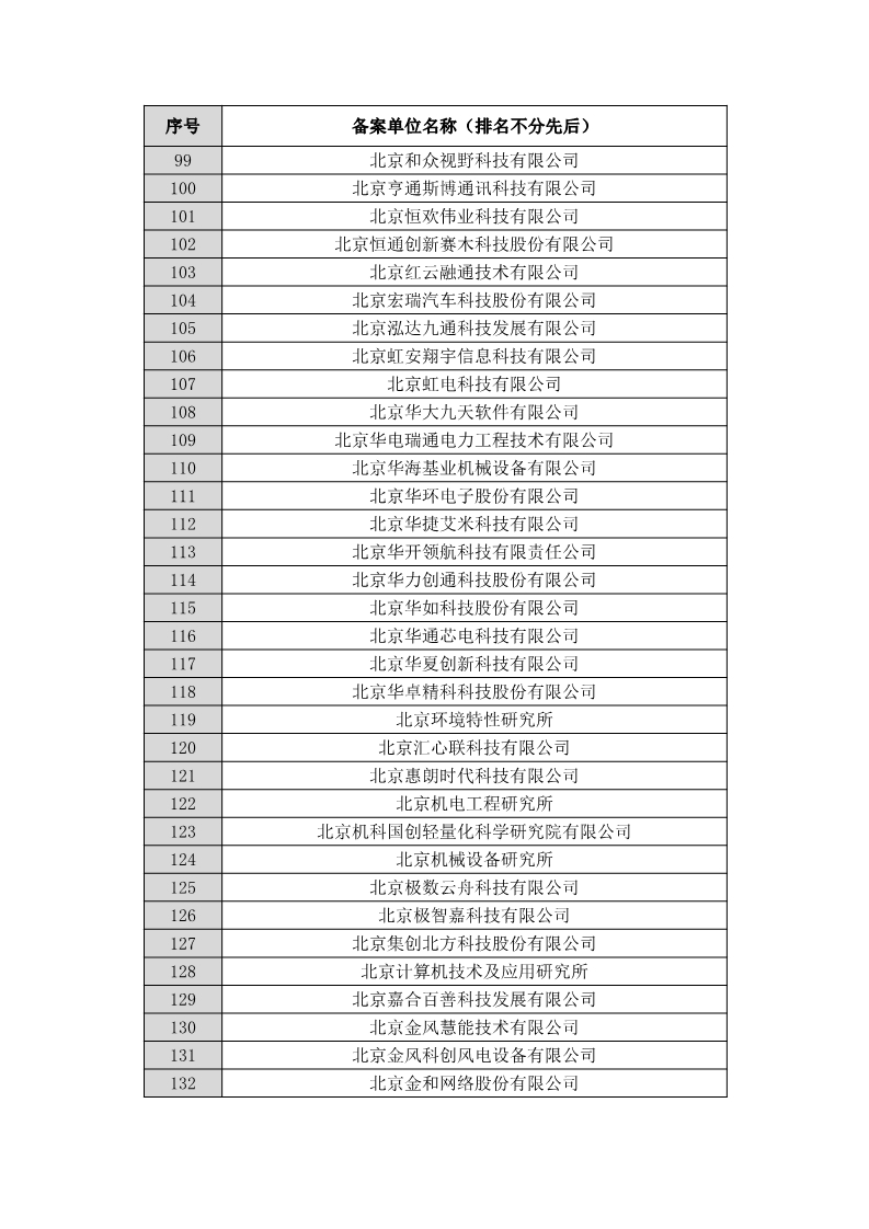 名單公布！北京保護中心專利預審領域專利分類號和預審服務備案單位（北京）