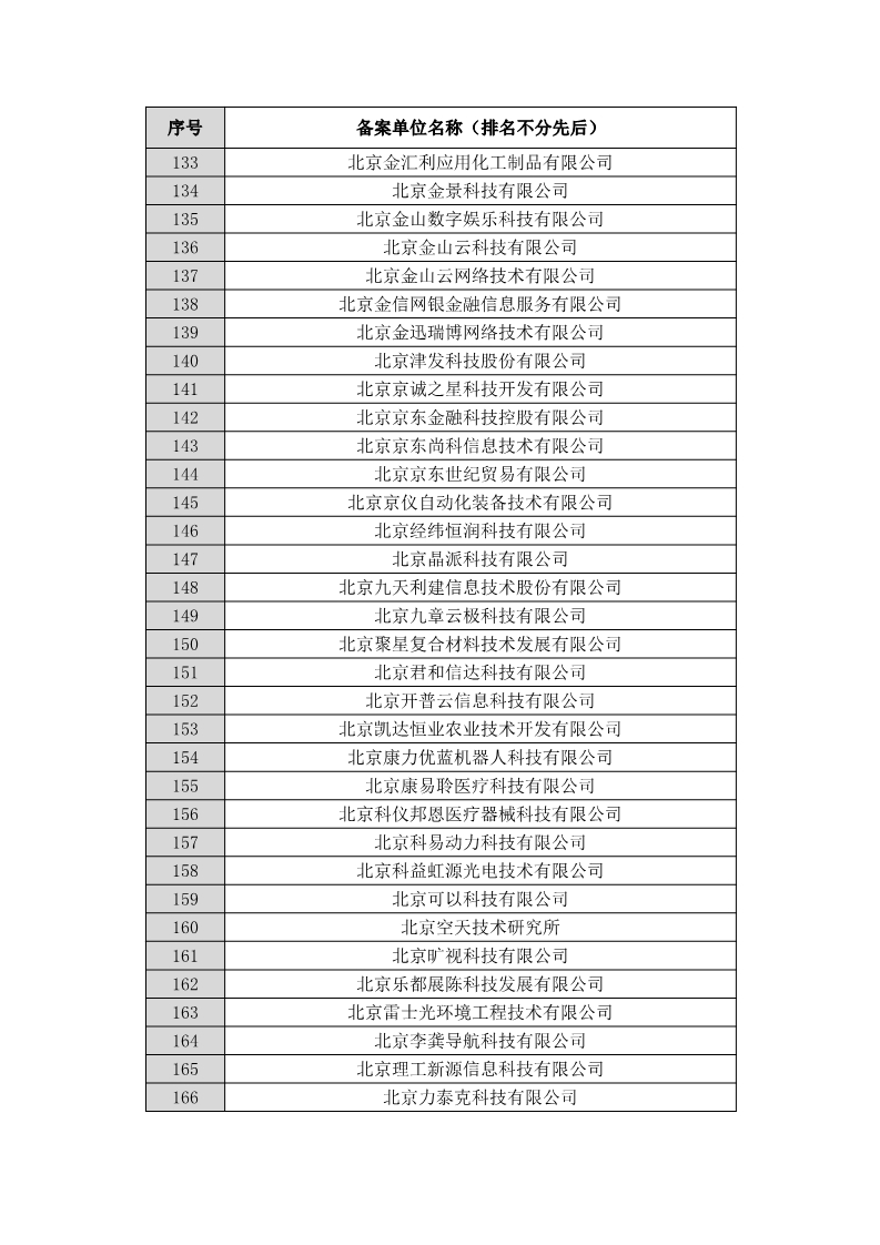 名單公布！北京保護中心專利預審領域專利分類號和預審服務備案單位（北京）