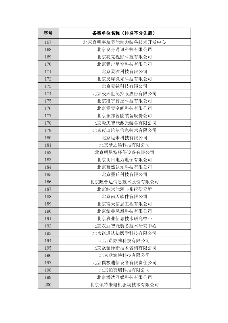 名單公布！北京保護中心專利預審領域專利分類號和預審服務備案單位（北京）