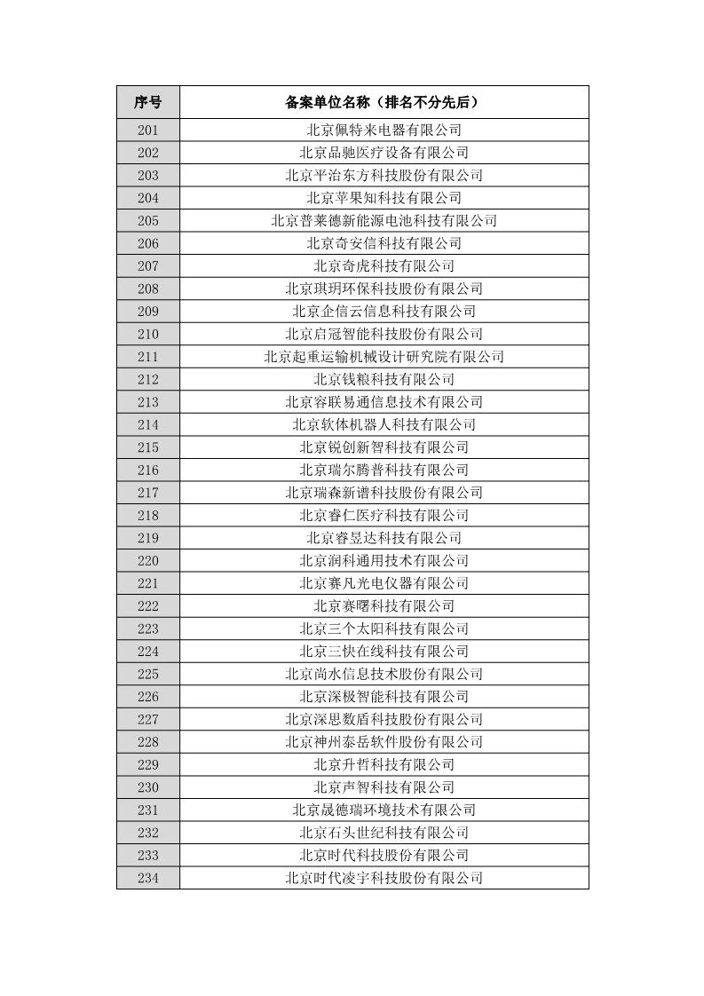 名單公布！北京保護中心專利預審領域專利分類號和預審服務備案單位（北京）