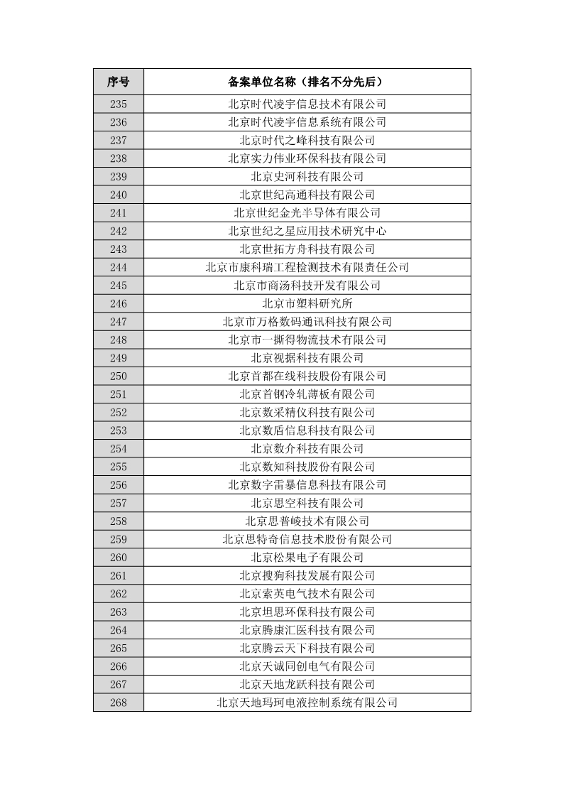 名單公布！北京保護中心專利預審領域專利分類號和預審服務備案單位（北京）