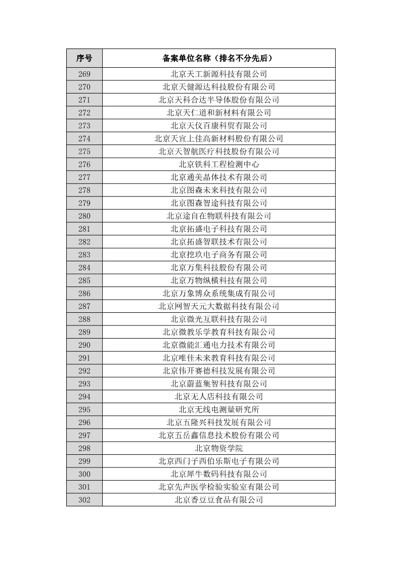 名單公布！北京保護中心專利預審領域專利分類號和預審服務備案單位（北京）