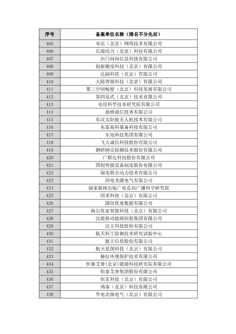 名單公布！北京保護中心專利預審領域專利分類號和預審服務備案單位（北京）