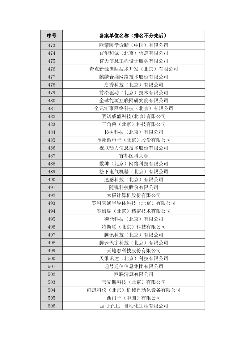 名單公布！北京保護中心專利預審領域專利分類號和預審服務備案單位（北京）