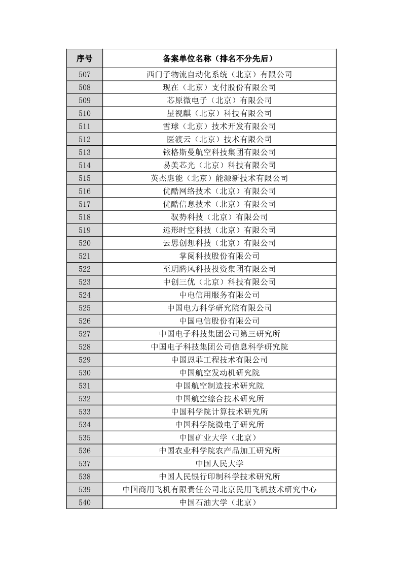 名單公布！北京保護中心專利預審領域專利分類號和預審服務備案單位（北京）
