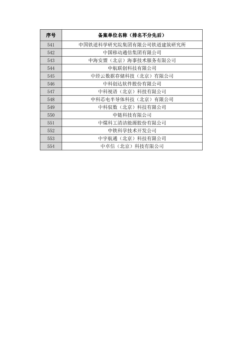 名單公布！北京保護中心專利預審領域專利分類號和預審服務備案單位（北京）