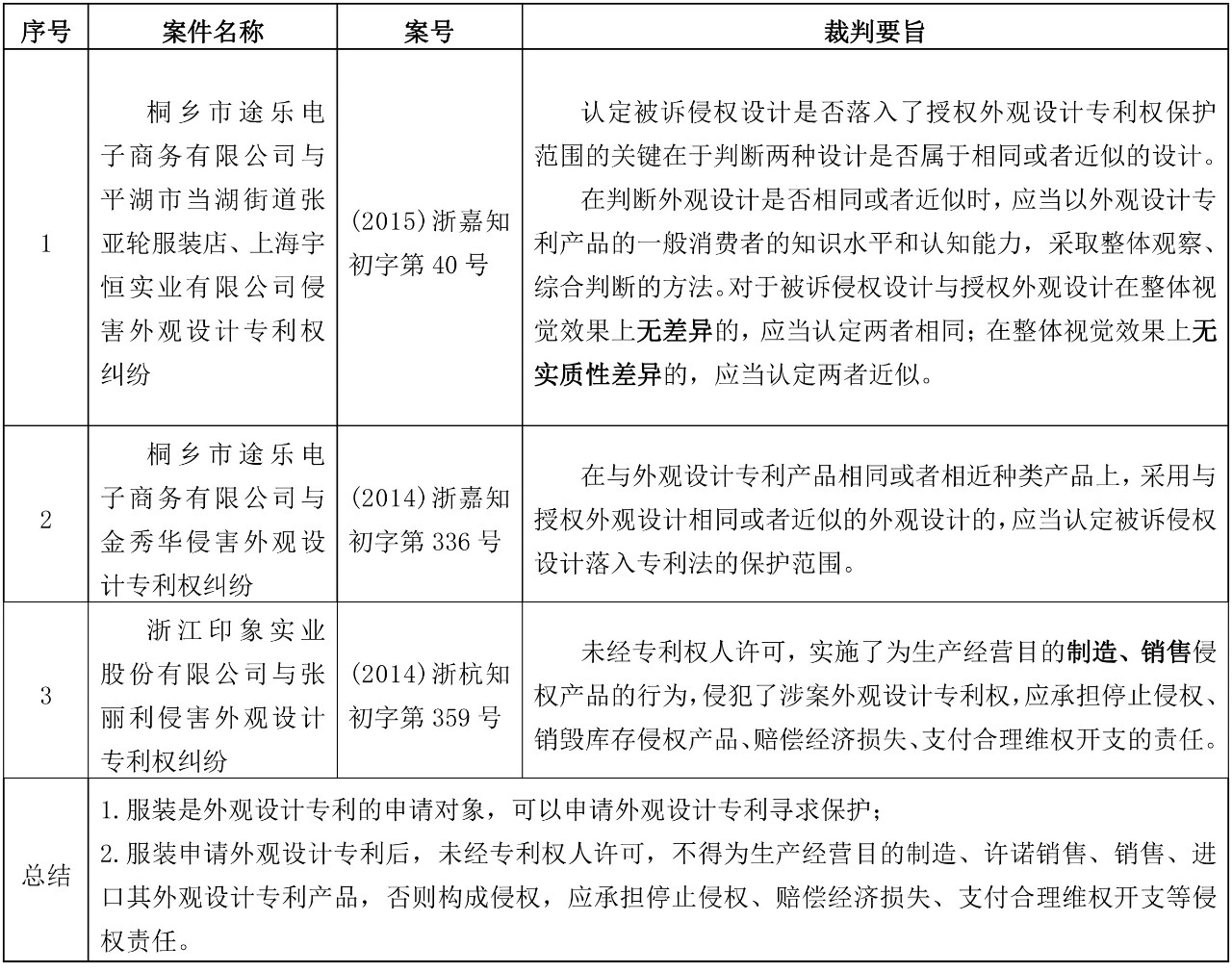 服裝在我國的知識產權保護路徑分析