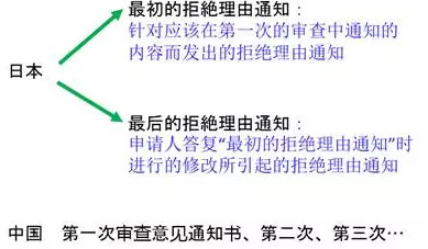 日本專利實務中常見問題解析