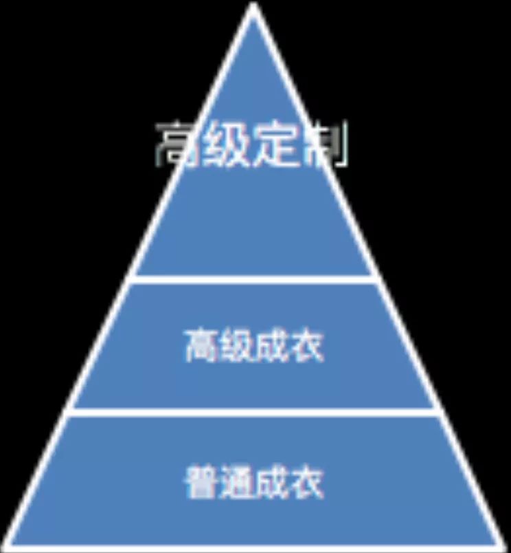 海瀾之家的時裝是否侵犯著作權？