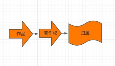 AI版權保衛戰：著作權主體是AI還是AI控制者？