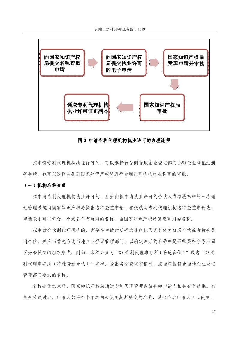 2019最新專利代理審批事項服務指南公布?。?.31起實施）