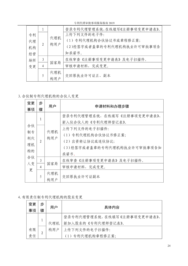 2019最新專利代理審批事項服務指南公布?。?.31起實施）