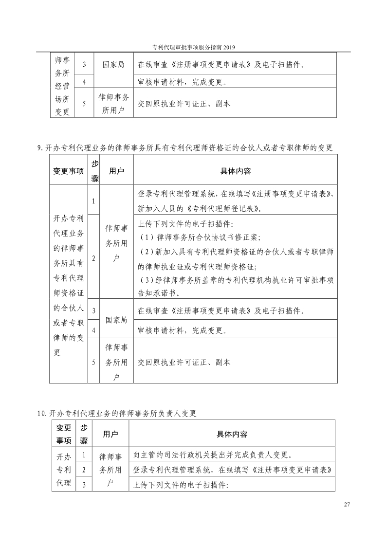 2019最新專利代理審批事項服務指南公布?。?.31起實施）