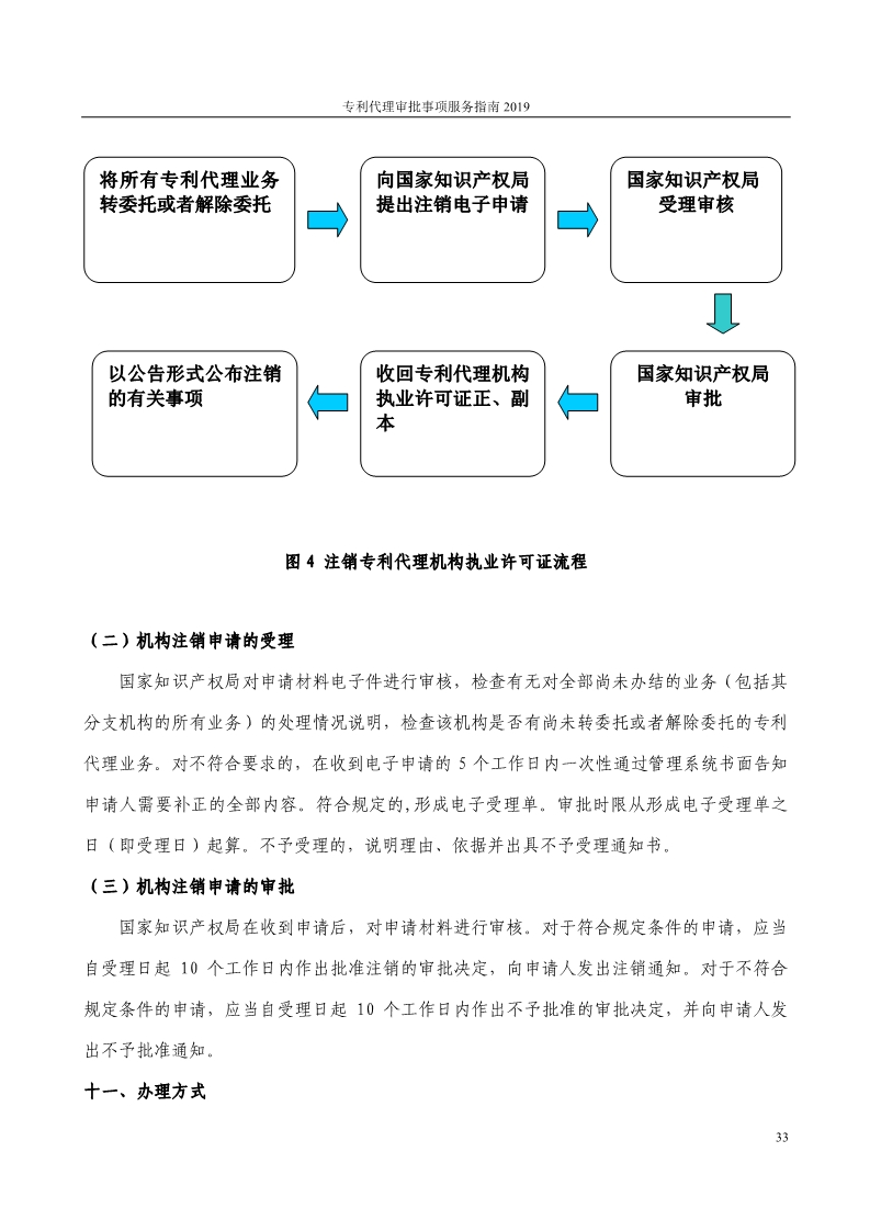 2019最新專利代理審批事項服務指南公布?。?.31起實施）