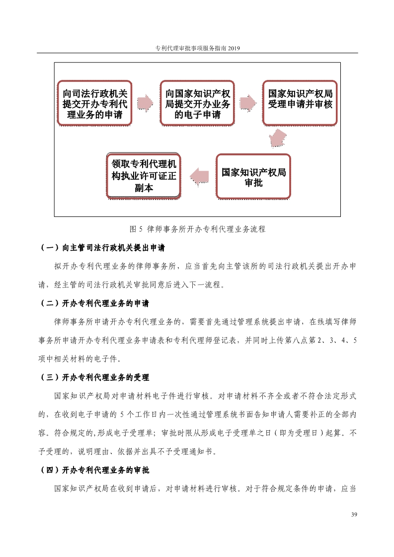 2019最新專利代理審批事項服務指南公布?。?.31起實施）