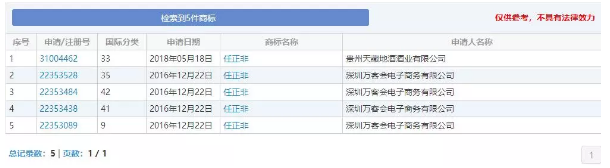 “任正非”、“孟晚舟”姓名被搶注為商標？