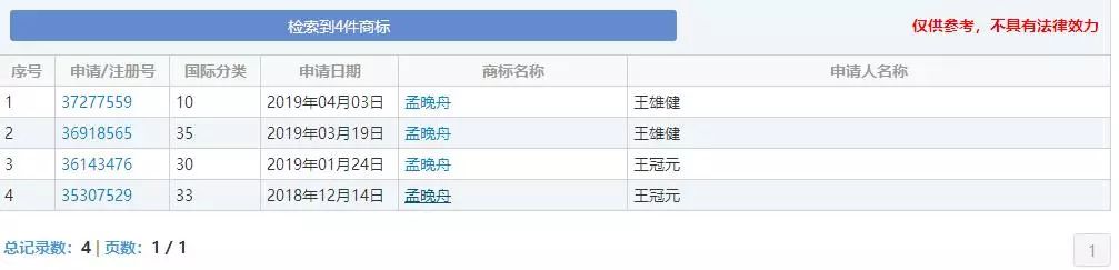 “任正非”、“孟晚舟”姓名被搶注為商標？