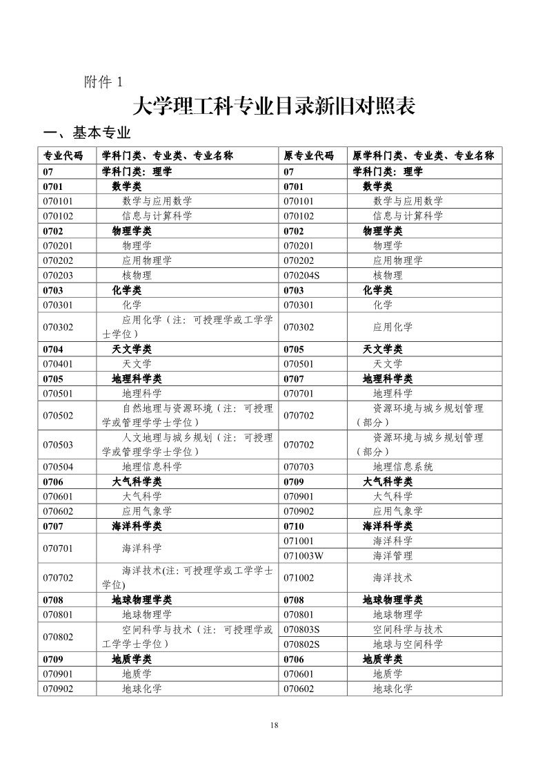 剛剛！國知局發布《2019年專利代理師資格考試常見問題解答》