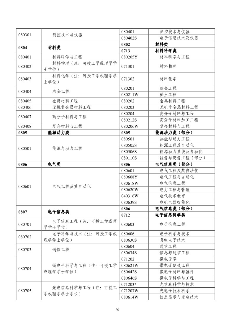 剛剛！國知局發布《2019年專利代理師資格考試常見問題解答》