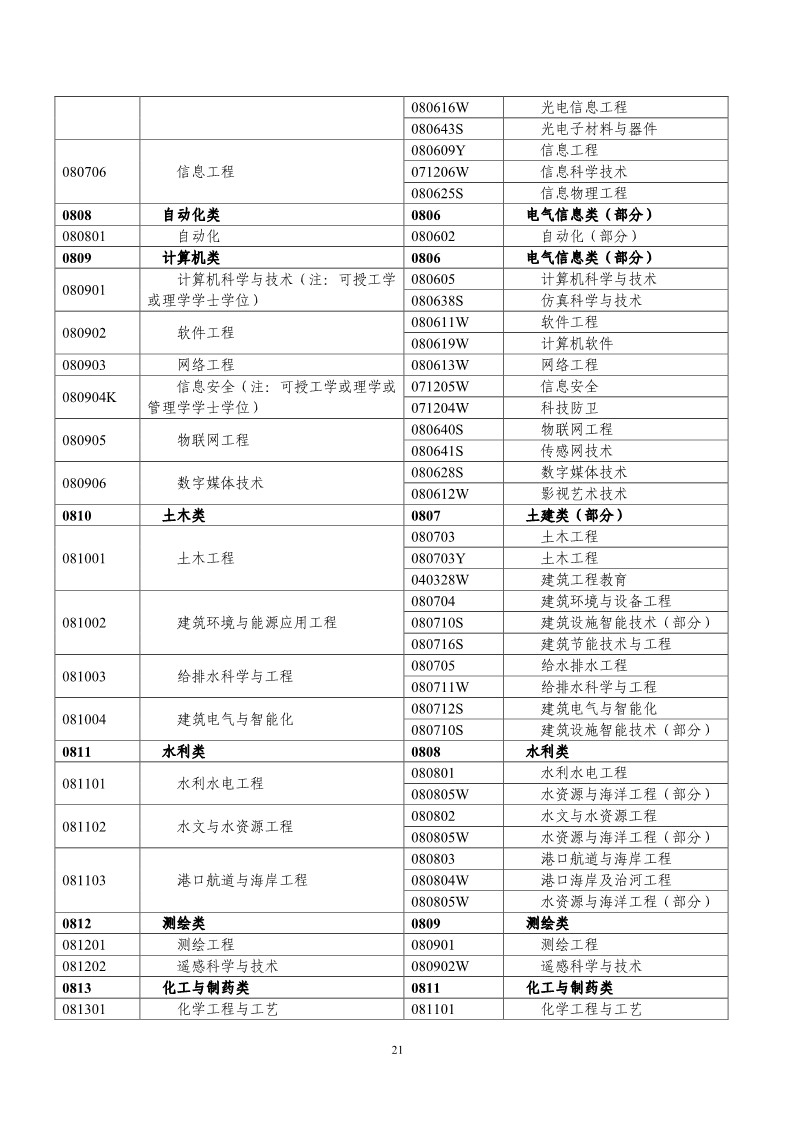 剛剛！國知局發布《2019年專利代理師資格考試常見問題解答》