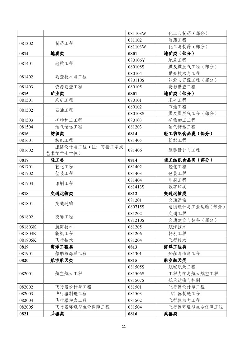 剛剛！國知局發布《2019年專利代理師資格考試常見問題解答》