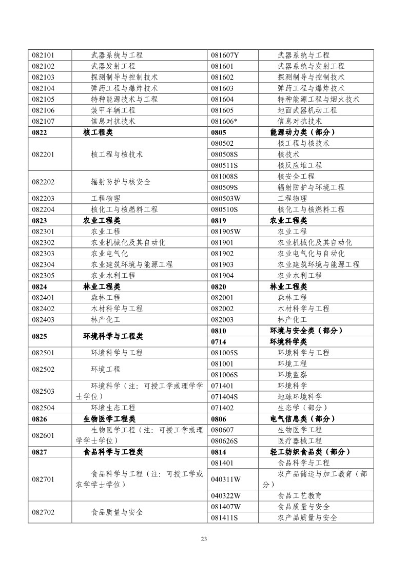 剛剛！國知局發布《2019年專利代理師資格考試常見問題解答》