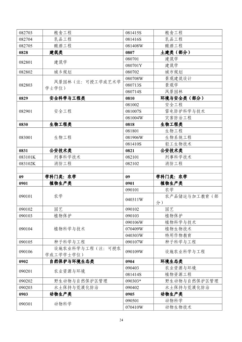 剛剛！國知局發布《2019年專利代理師資格考試常見問題解答》