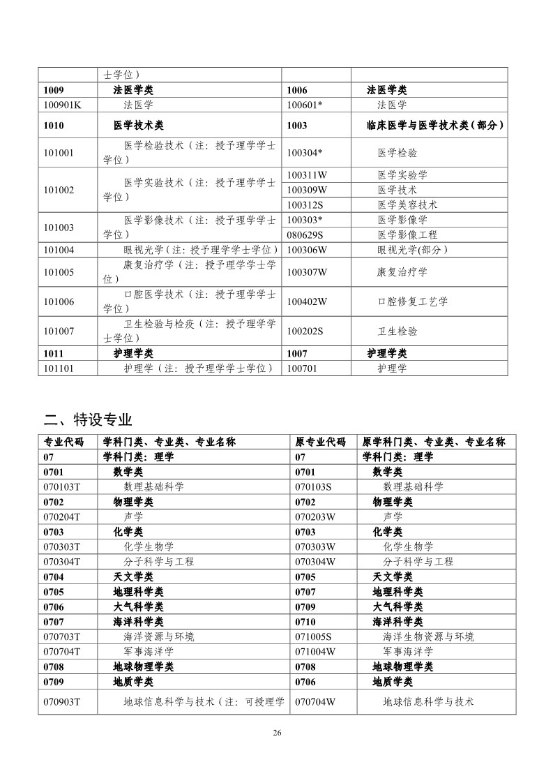 剛剛！國知局發布《2019年專利代理師資格考試常見問題解答》