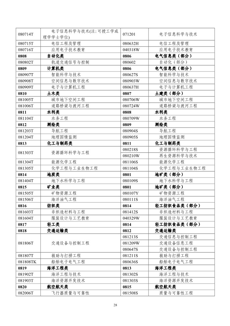剛剛！國知局發布《2019年專利代理師資格考試常見問題解答》