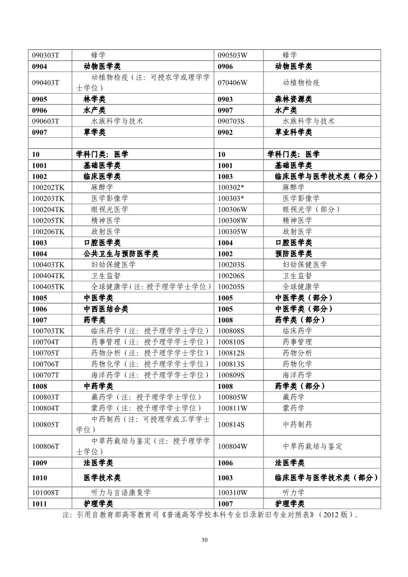 剛剛！國知局發布《2019年專利代理師資格考試常見問題解答》