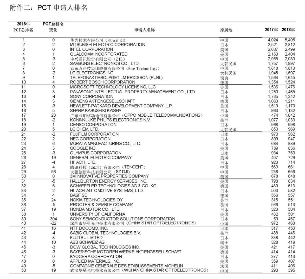 “鴻蒙”刷屏！華為注冊了整本山海經？還有饕餮、青牛、白虎
